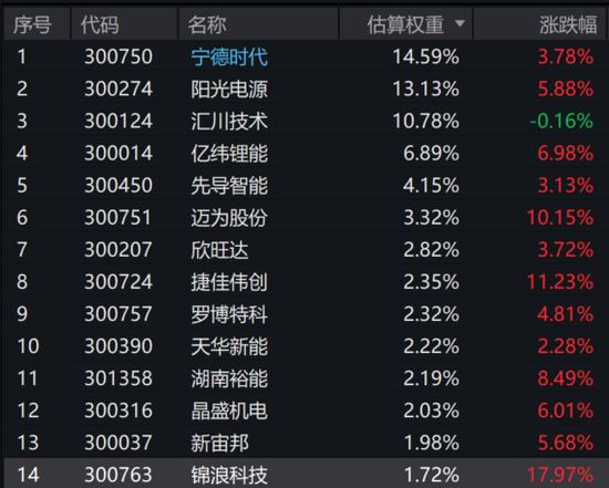 小微盘崩了，回答一下今天市场关心的几个问题-第9张图片-51吃大瓜
