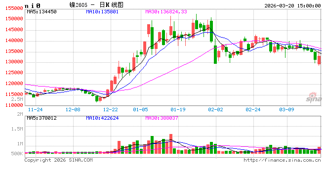 上期所就镍期货和期权国际化相关问题答记者问-第2张图片-51吃大瓜