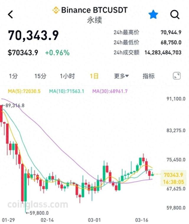 越挖越亏！比特币矿业大洗牌：矿工不等牛市转型AI，电力成“救命”筹码-第2张图片-51吃大瓜