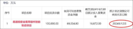 福立旺激进扩张野心与自身造血能力错配？拟定增募10亿 前次募投项目远不及预期-第4张图片-51吃大瓜