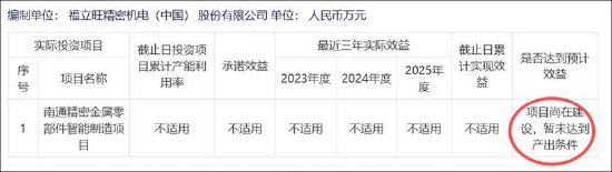 福立旺激进扩张野心与自身造血能力错配？拟定增募10亿 前次募投项目远不及预期-第5张图片-51吃大瓜