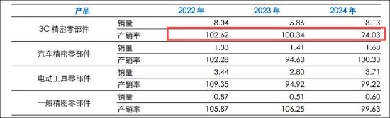 福立旺激进扩张野心与自身造血能力错配？拟定增募10亿 前次募投项目远不及预期-第9张图片-51吃大瓜