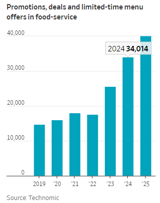 牛肉价格飙升,快餐连锁却争相推出优惠折扣-第2张图片-51吃大瓜 牛肉价格飙升,快餐连锁却争相推出优惠折扣-第2张图片-51吃大瓜