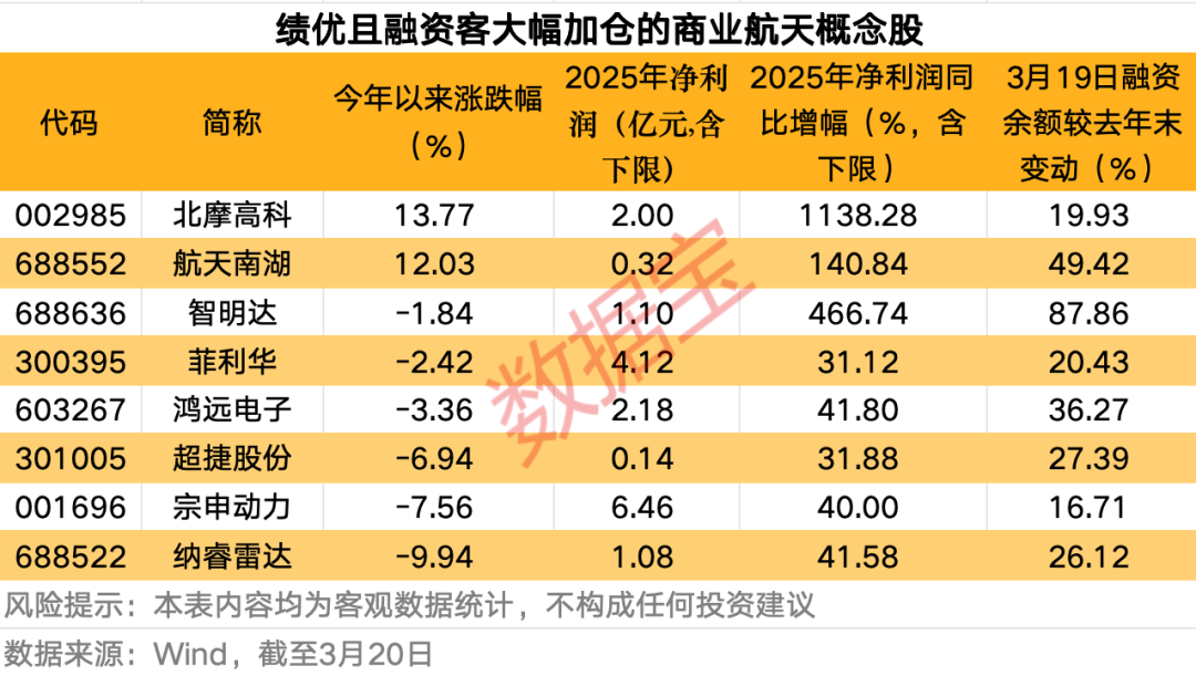 “国家队”入局,商业航天资本化再添“硬核”大将!银河航天参股及合作公司曝光-第3张图片-51吃大瓜 “国家队”入局,商业航天资本化再添“硬核”大将!银河航天参股及合作公司曝光-第3张图片-51吃大瓜