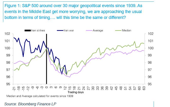 春寒料峭!全球股市经历恐慌3月,反弹何时到来-第1张图片-51吃大瓜 春寒料峭!全球股市经历恐慌3月,反弹何时到来-第1张图片-51吃大瓜