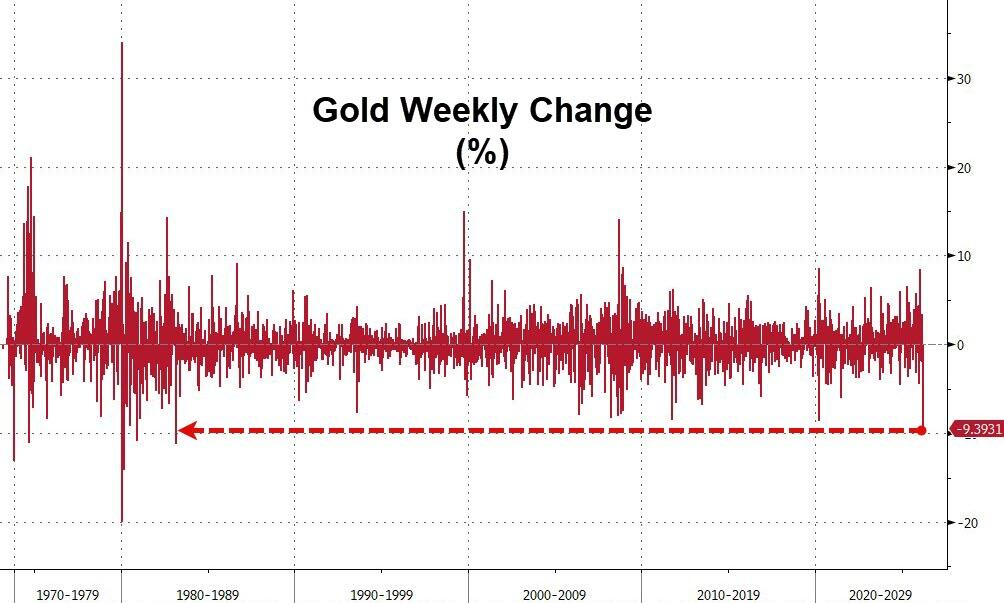 黄金暴跌一周！“1983年大抛售”再现，中东“卖金筹资”？-第2张图片-51吃大瓜