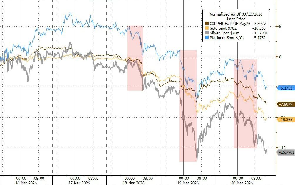 黄金暴跌一周！“1983年大抛售”再现，中东“卖金筹资”？-第3张图片-51吃大瓜