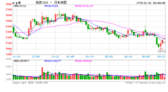 多家纸企发布特种纸涨价函 数码转印纸调涨500元/吨-第2张图片-51吃大瓜