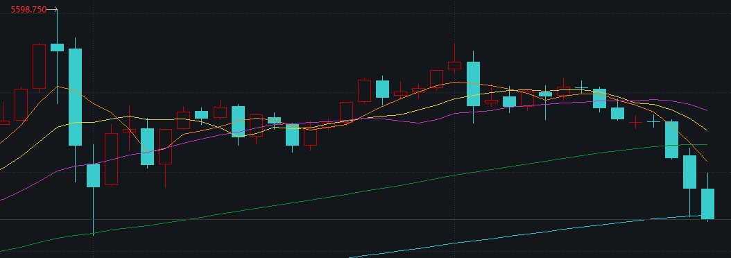 创近43年最大单周跌幅,黄金“投资神话”终结?-第3张图片-51吃大瓜 创近43年最大单周跌幅,黄金“投资神话”终结?-第3张图片-51吃大瓜