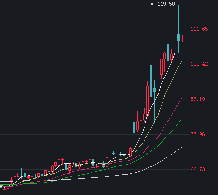 创近43年最大单周跌幅,黄金“投资神话”终结?-第4张图片-51吃大瓜 创近43年最大单周跌幅,黄金“投资神话”终结?-第4张图片-51吃大瓜