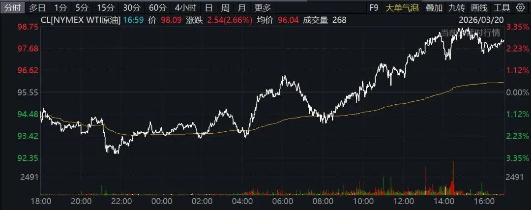 霍尔木兹海峡，突传大消息！特朗普最新发声！原油大涨，欧美股市、黄金、白银全线下挫！-第2张图片-51吃大瓜