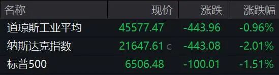 霍尔木兹海峡，突传大消息！特朗普最新发声！原油大涨，欧美股市、黄金、白银全线下挫！-第3张图片-51吃大瓜