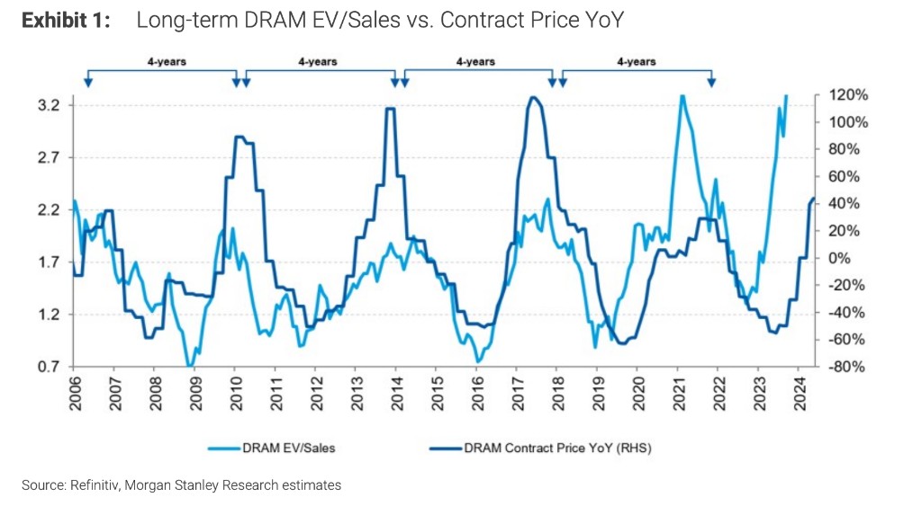 内存暴涨，华强北姐弟半年猛赚400亿-第1张图片-51吃大瓜