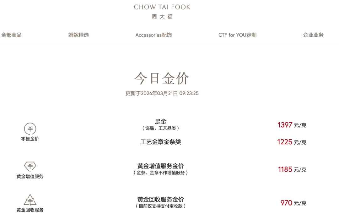 跌破1400元！国内品牌金饰价格大跳水-第2张图片-51吃大瓜