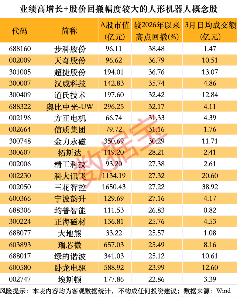 宇树科技迎重大进展!人形机器人销量有望爆发式增长,超跌+绩优概念股出炉-第2张图片-51吃大瓜 宇树科技迎重大进展!人形机器人销量有望爆发式增长,超跌+绩优概念股出炉-第2张图片-51吃大瓜