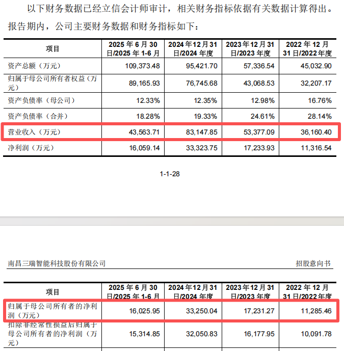 “高中签率”新股,又来了!-第6张图片-51吃大瓜 “高中签率”新股,又来了!-第6张图片-51吃大瓜