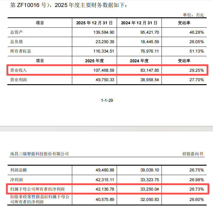 “高中签率”新股,又来了!-第7张图片-51吃大瓜 “高中签率”新股,又来了!-第7张图片-51吃大瓜