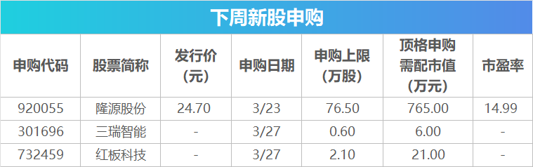 下周影响市场重要资讯前瞻：国内成品油价或大幅上调，欧洲多国将开始实行夏令时，3只新股即将发行-第2张图片-51吃大瓜