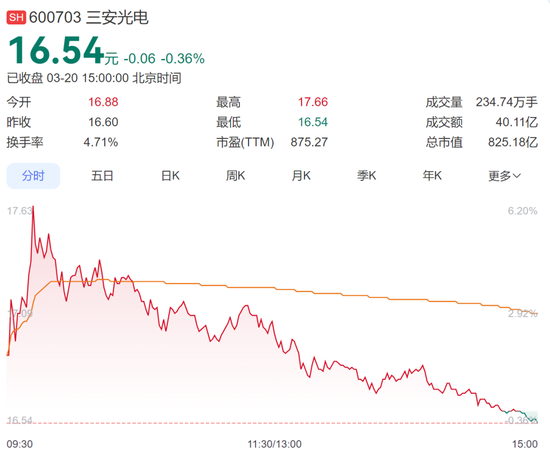 “LED大王”林秀成，被国家监察委员会留置并立案调查！旗下公司市值超800亿元-第2张图片-51吃大瓜