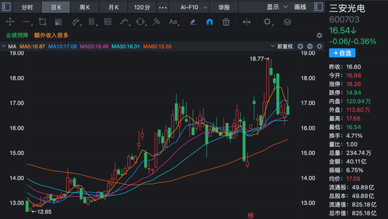 800亿A股龙头,实控人被留置、立案调查!-第2张图片-51吃大瓜 800亿A股龙头,实控人被留置、立案调查!-第2张图片-51吃大瓜