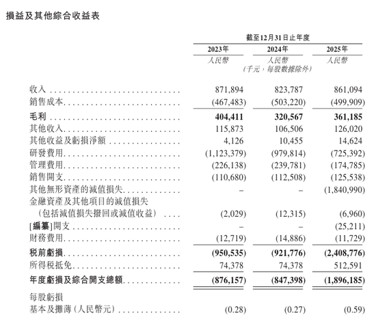 斑马智能,二次递表港交所-第2张图片-51吃大瓜 斑马智能,二次递表港交所-第2张图片-51吃大瓜
