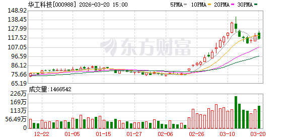 华工科技：公司400G、800G光模块产品在主要互联网及设备厂商批量交付-第1张图片-51吃大瓜