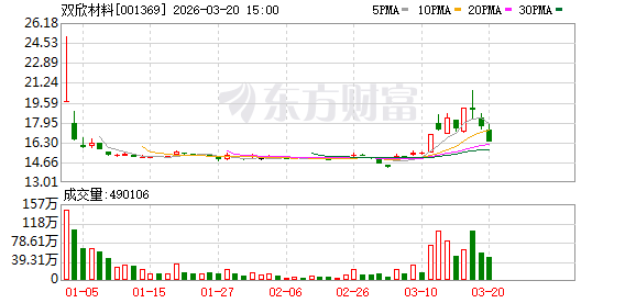 双欣材料：公司构建循环经济产业链，降低能耗和污染物排放-第1张图片-51吃大瓜