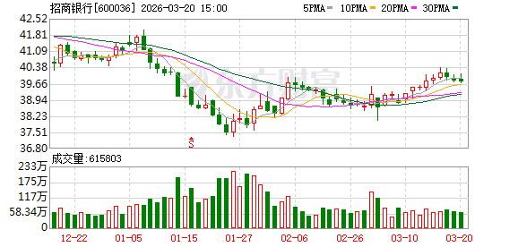 黄金创43年来最大单周跌幅！这家银行 出手调整！-第1张图片-51吃大瓜
