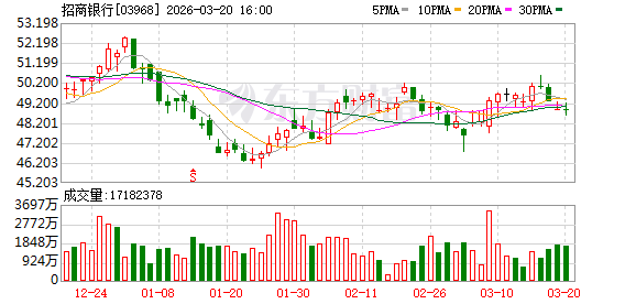 黄金创43年来最大单周跌幅！这家银行 出手调整！-第2张图片-51吃大瓜
