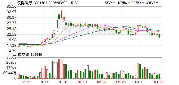 汉得信息：公司与英伟达的合作体现了底层算力与行业场景的深度协同-第1张图片-51吃大瓜