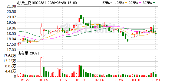 业绩变脸 002932触及退市风险-第1张图片-51吃大瓜