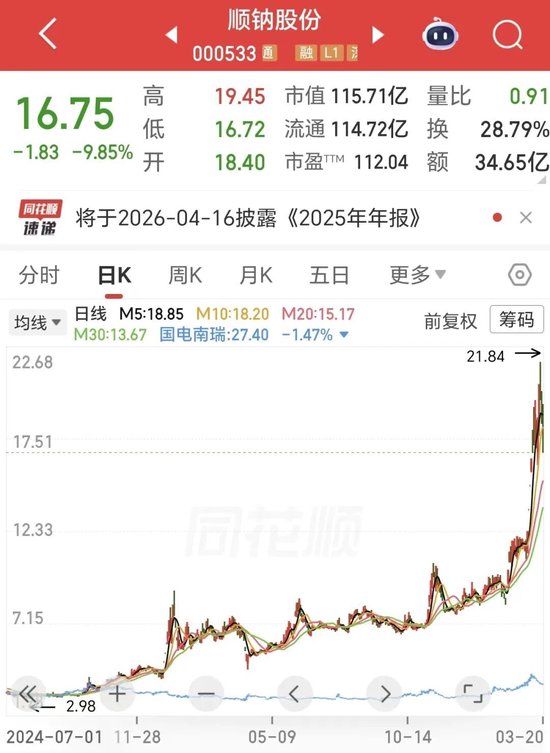 10天6涨停后闪崩！电力“妖股”股东拟高位套现，董事长曾被捕-第1张图片-51吃大瓜