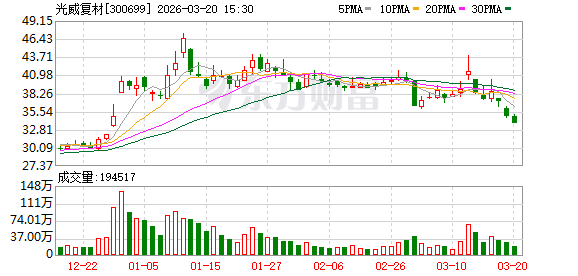 光威复材：正常情况下公司丙烯腈采购价格随行就市-第1张图片-51吃大瓜