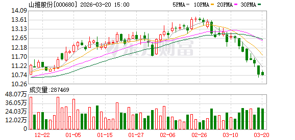 山推股份：2025年公司降本约5.3亿元-第1张图片-51吃大瓜