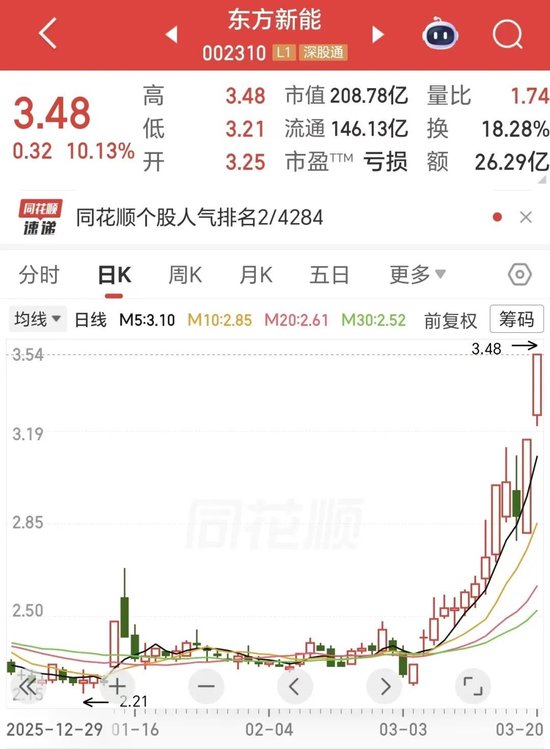 五天三板！马斯克带火的光伏牛股，要爆了？亏损收窄，公司拟收购电站-第1张图片-51吃大瓜