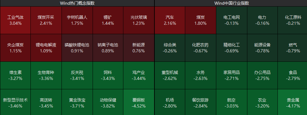 逆市拉升！600758，一分钟涨停！104万手封板-第2张图片-51吃大瓜