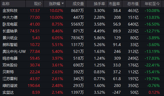 逆市拉升！600758，一分钟涨停！104万手封板-第8张图片-51吃大瓜