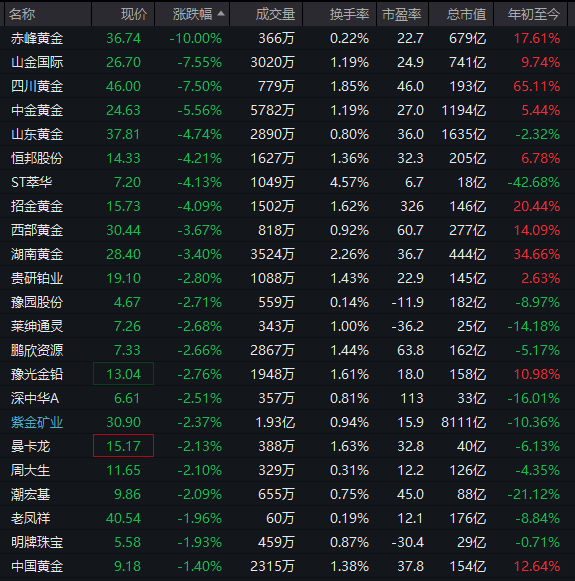 逆市拉升！600758，一分钟涨停！104万手封板-第9张图片-51吃大瓜