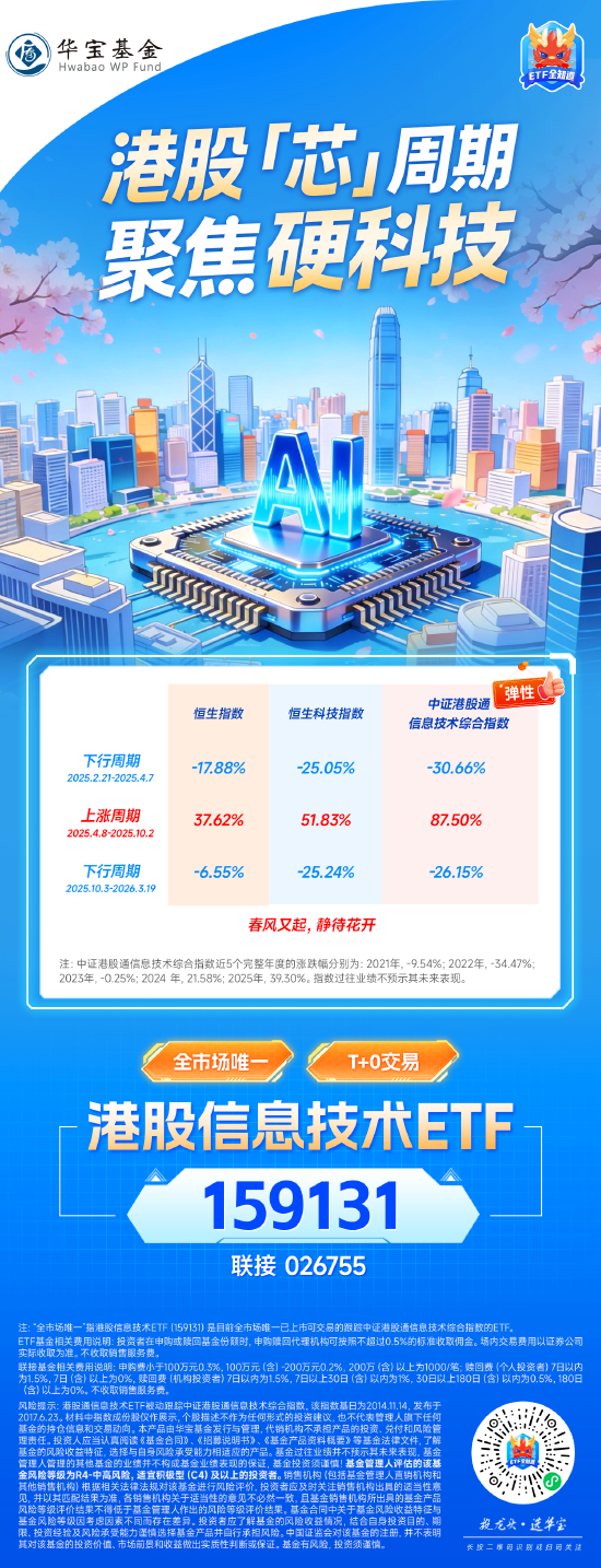港股“芯”周期，聚焦硬科技！｜ 港股信息技术ETF（159131）-第1张图片-51吃大瓜