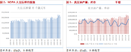 长安期货：地缘扰动持续注入风险升水，油脂维持高位震荡-第4张图片-51吃大瓜