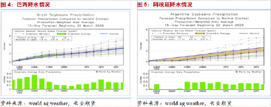 长安期货：地缘扰动持续注入风险升水，油脂维持高位震荡-第5张图片-51吃大瓜