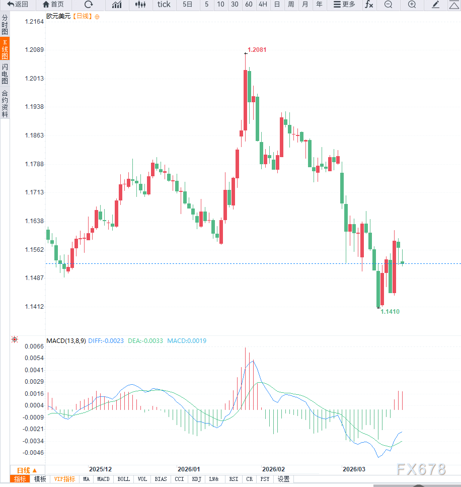中东冲突能源通胀风险主导政策转向，欧洲央行最早4月加息？-第2张图片-51吃大瓜