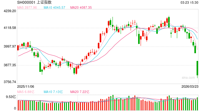 金鹰基金：地缘紧张情绪集中定价 风险释放利于先抑后扬-第1张图片-51吃大瓜