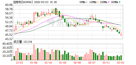 伯特利：EMB赛道今年整体处于从技术验证向量产过渡的关键阶段-第1张图片-51吃大瓜