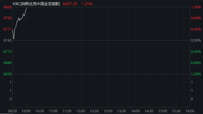 深夜，全线爆发！A50，直线拉升！中概股大涨-第3张图片-51吃大瓜