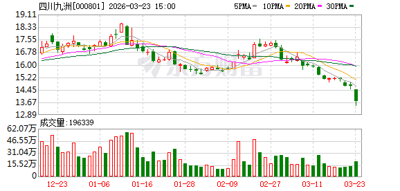 四川九洲：目前暂无强制要求披露特定条件研发项目的规定-第1张图片-51吃大瓜