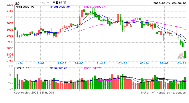 光大期货：3月24日金融日报-第2张图片-51吃大瓜
