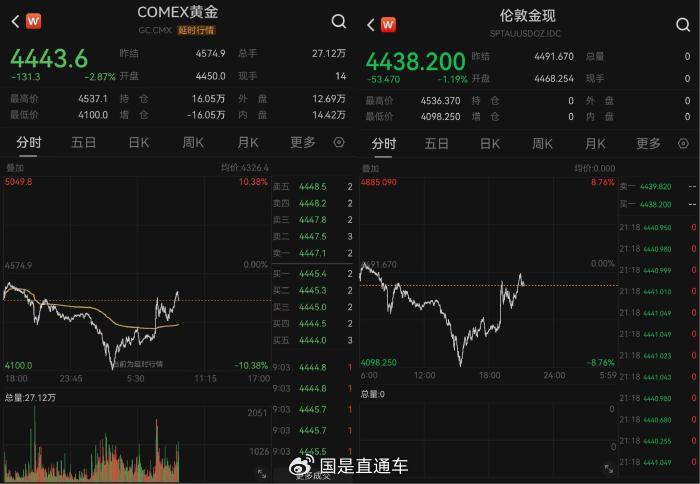 黄金能抄底了？-第3张图片-51吃大瓜