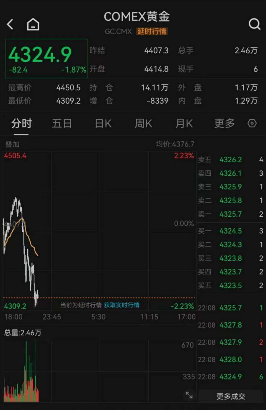 反弹后再跳水！知名品牌暂缓涨价计划-第1张图片-51吃大瓜