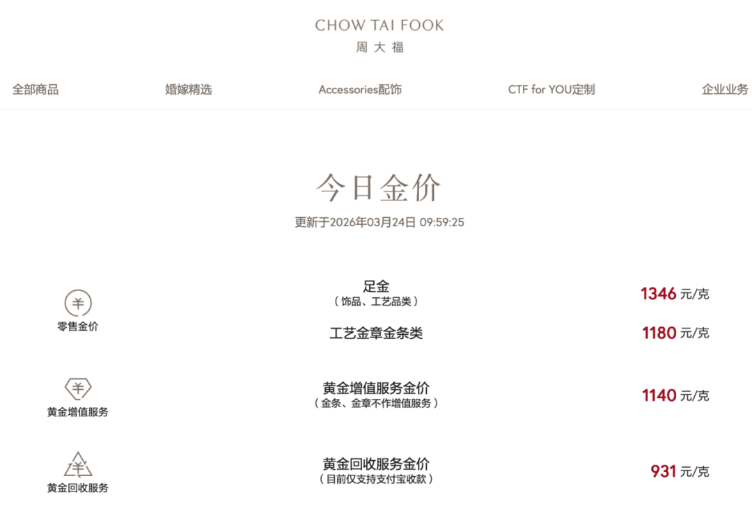 反弹后再跳水！知名品牌暂缓涨价计划-第3张图片-51吃大瓜